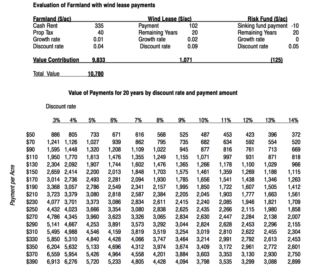 wind-energy-and-farmland-values-illinois-society-of-professional-farm